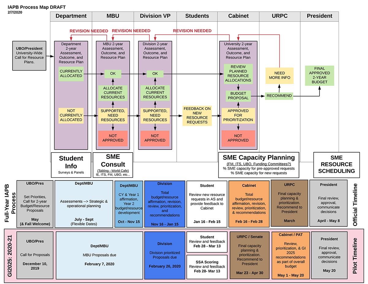 NEW! February 2020 – IAPB Process Map | Integrated Assessment, Planning ...